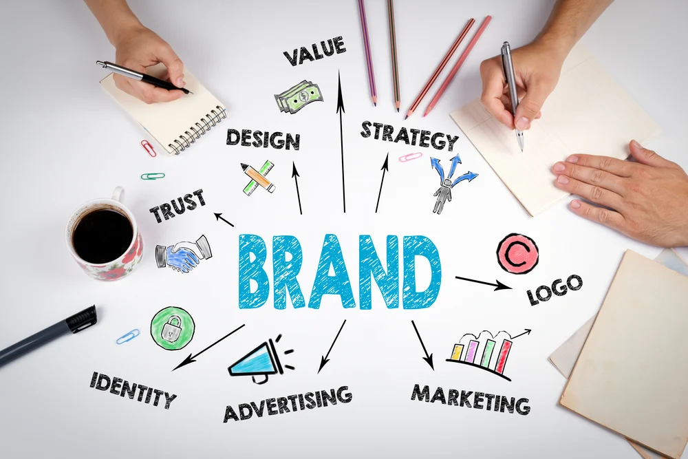 Bộ nhận diện thương hiệu là gì và các yếu tố tạo ra bộ nhận diện thương hiệu cho doanh nghiệp.