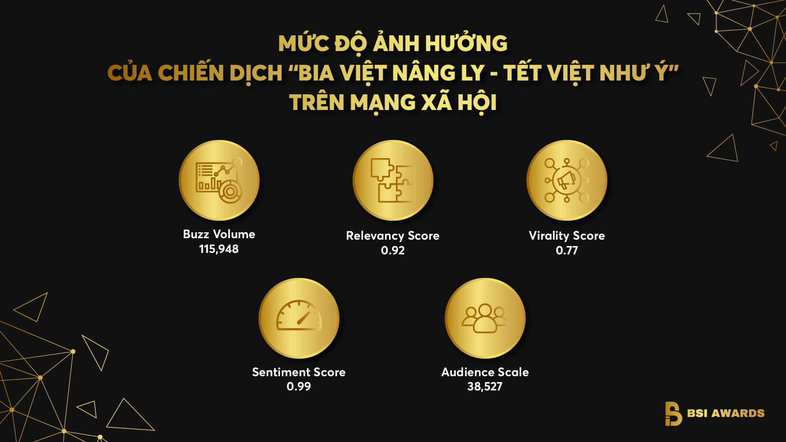 Hiệu quả chiến dịch quảng cáo Tết Bia Việt 2021 trên mạng xã hội