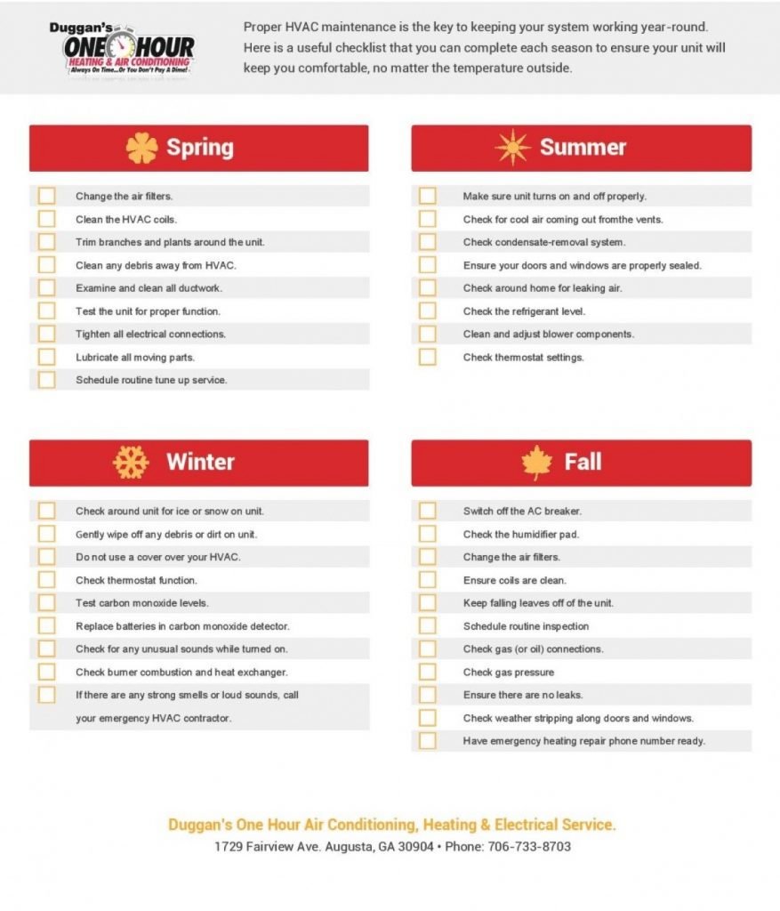 checklist content marketing