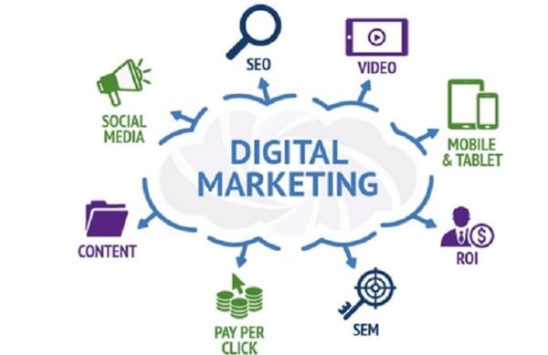 quy trình và các công vụ nghiên cứu digital marketing